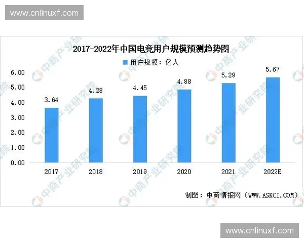 电竞赛事赞助的现状与未来发展趋势分析及市场潜力探讨