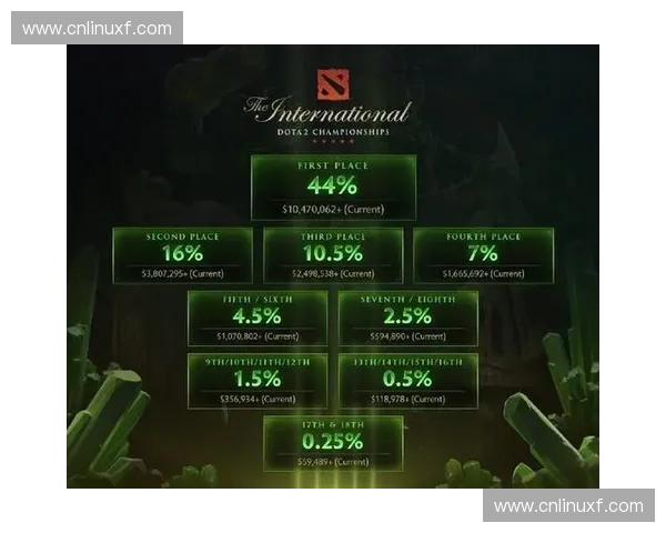 TI8之后DOTA2国际赛事格局演变与顶级战队实力对比分析